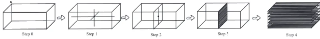 Figure 9: Synchronization scheme for a three-dimensional cellular automaton.