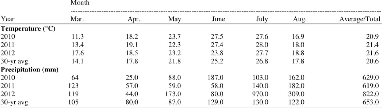 Table 1. Monthly average air temperature and precipitation during soybean growth near Blackville, SC from 2010 to 2012  Month 