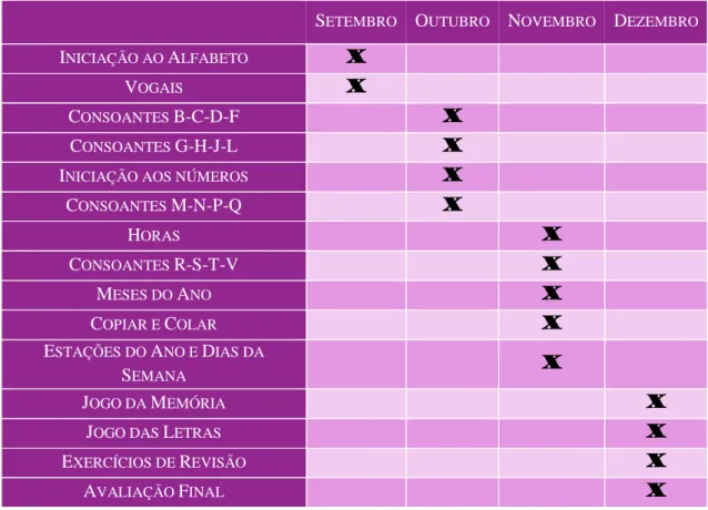 Figura 2 - Cronograma das Atividades 