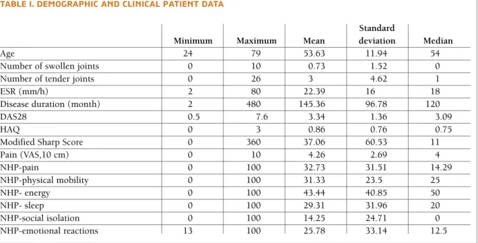tAble I. DemOgrAphIc AND clINIcAl pAtIeNt DAtA 