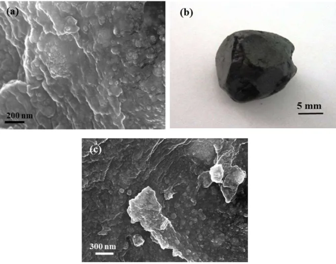 Fig. 3. (a) FESEM image of PEG/CF1 after milling for 5h, (b) digital camera image of PEG/CF1 after milling for 10h  and (c) FESEM image of PEG/CF1 after milling for 10 h 