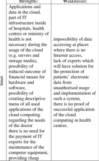 Table 1. Depiction of SWOT analysis for the estimation of  possibilities of cloud computing comprehension 