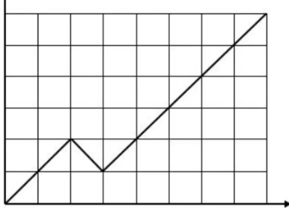 Figura 4.1: Gráfico