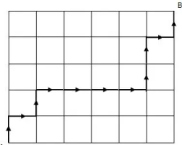 Figura 6.3: Quadriculado Observe que a sequência: