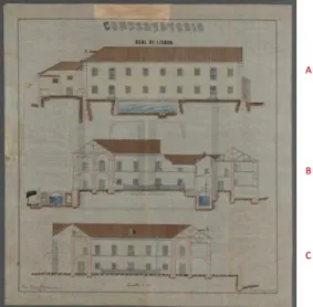 Figura  25  -  Cortes  do  Conservatório  Nacional  (1870),  sem  ainda  alguma  alteração  ao  edifício  do  antigo Convento dos Caetanos