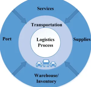 Fig. 4: VANET Integration in Logistics