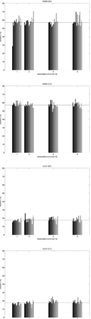 Fig. 4. Soil texture retrieval results for the di ff erent scenarios. EGU