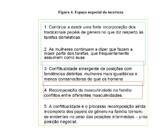 Figura 4. Espaço negocial da incerteza