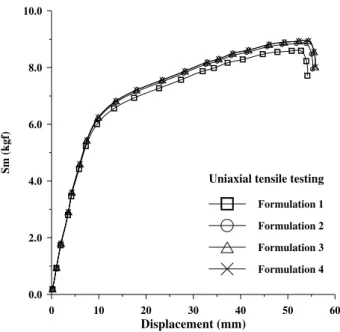 Fig. 5  Variation in propellant burning rate with diverse  proportion Fe 2 O 3