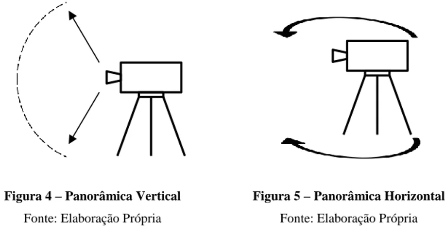 Figura 4 – Panorâmica Vertical Fonte: Elaboração Própria 