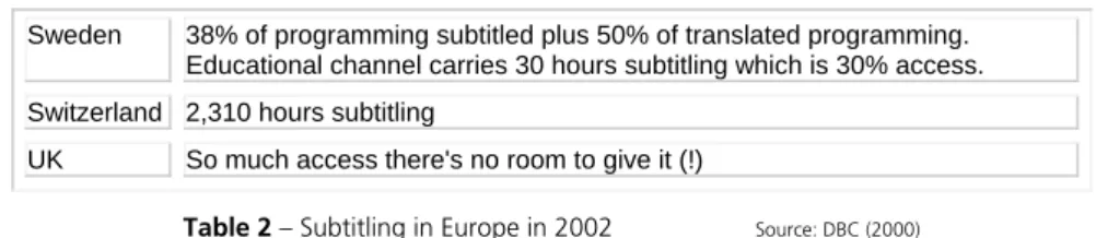 Table 2 – Subtitling in Europe in 2002                           Source: DBC (2000) 