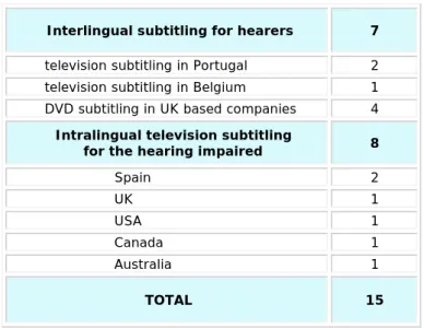 Table 3 – Listing of professional guidelines types under analyses 