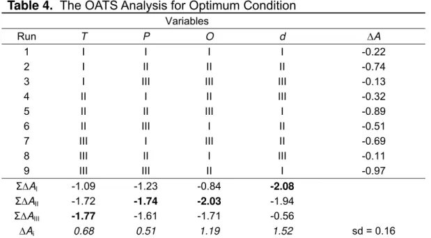 Table 3. General Physical Properties of Oxygen (O 2 ) (Lide 2010-2011, Medard  2009) 