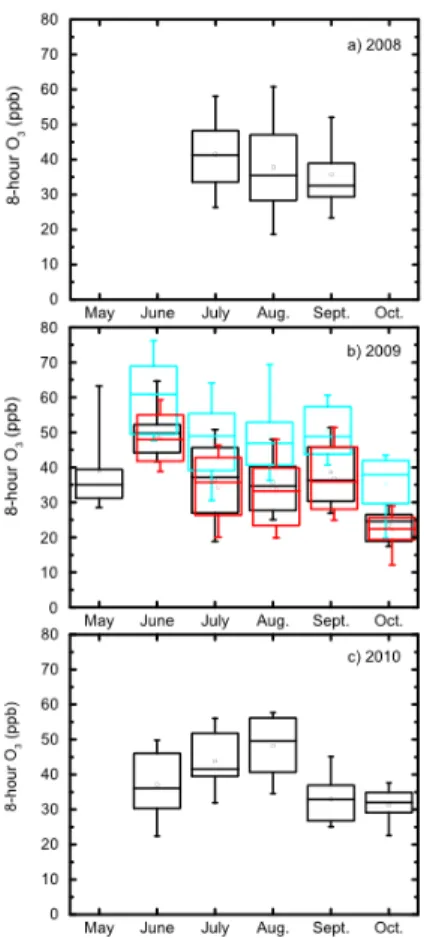 Figure 10. 8 h average ozone concentrations as measured by the ferry (black) between 10:00–