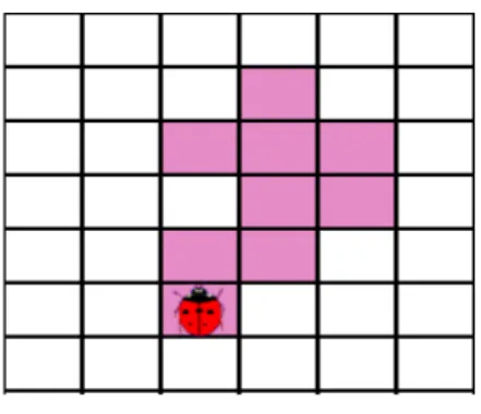 Fig. 4: Square Tracing Algorithm 