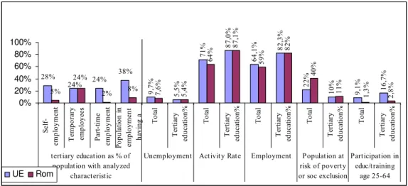 Figure 3. Differences by educational attainment in 2010 