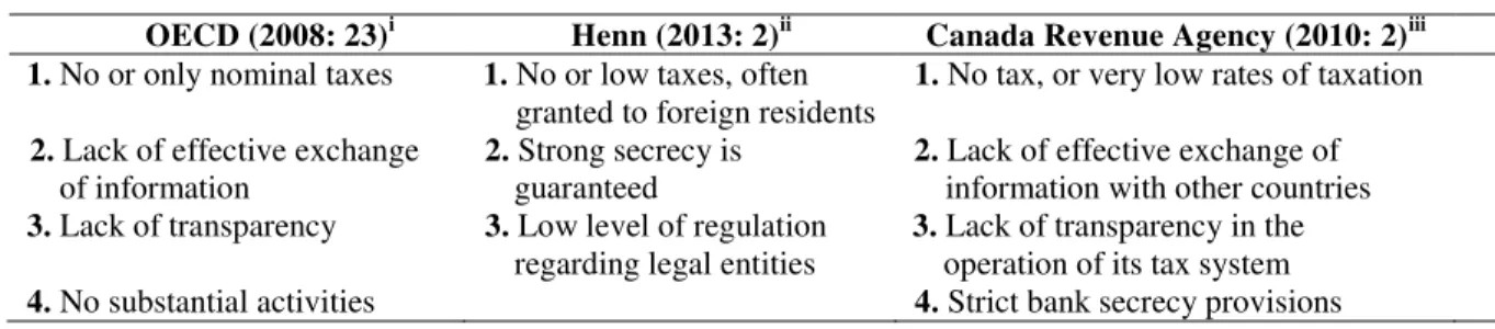 Table 1. Key features shared by tax havens around the world 