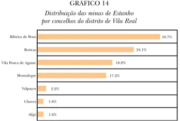 GRáFICO 14