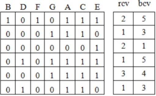 Figure 1. Bit table representation 