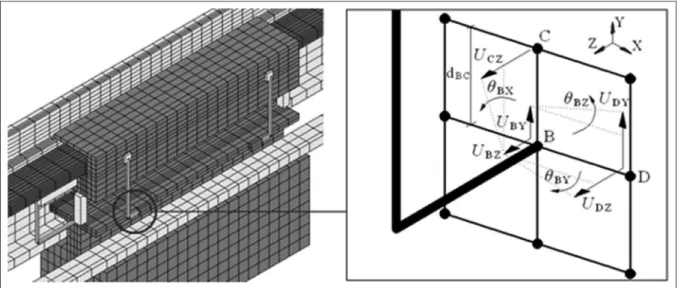 Figure 5 shows a possible choice of the degrees of freedom in order to accomplish this task