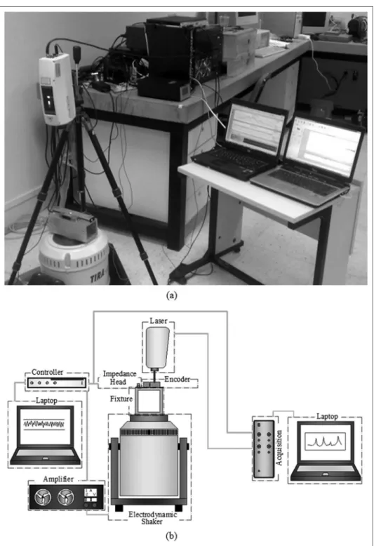 Figure 8 shows the first two modes of vibration of the housing wall and Figure 9 shows the first four modes ofFigure 7.(a) Photograph of the experimental setup and (b) schematic representation of the experimental setup.