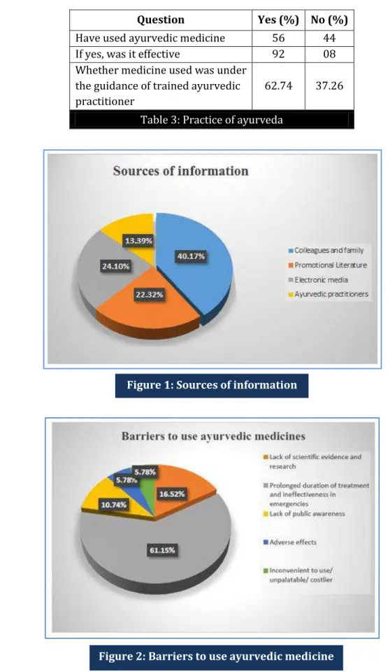 Figure 1: Sources of information