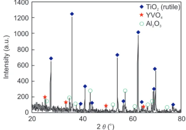 Fig. 8: XRD pattern of Ti-45Al-9(V,Nb,Y) alloys with  x =1 at 800℃ for 80 h