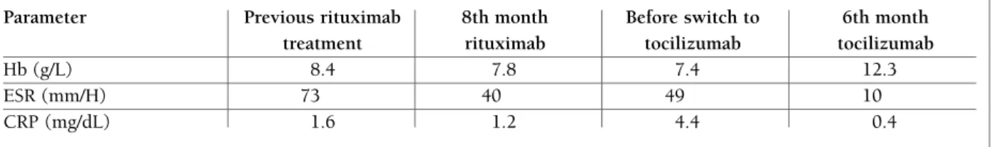 TABLE I. LABORATORIAL EVOLUTION PREVIOUS AND DURING BIOLOGICAL TREATMENT