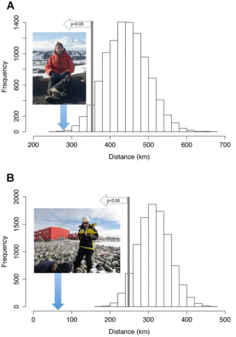 Figure S1 Two measures of pro- pro-tected-area coverage of 83 countries and Antarctica