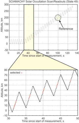 Figure 5 shows an example for retrieval results for a SCIAMACHY measurement in orbit 19 333 on 10  Novem-ber 2005