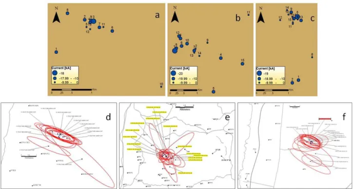 Fig. 5. Spatial distribution of successive strokes in 3 different lightning events with high multiplicity values, with the respective error ellipses.