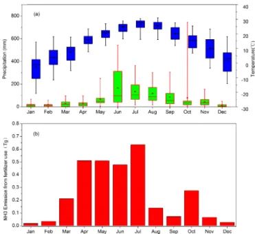 Figure 6. Spatial distribution of NH 3 emissions from N fertilizer use in 36 km × 36 km grid cell (kg yr −1 )