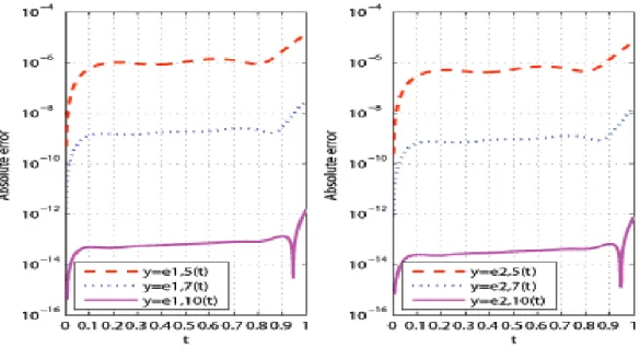 Fig. 2: Graphs of absolute error functions e 1,N and e 2,N for values N = 5, 7,10 of Example 3