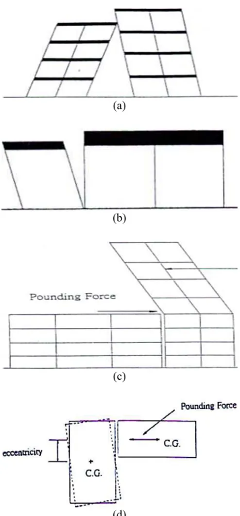 Fig. 2: GAP element and its function 