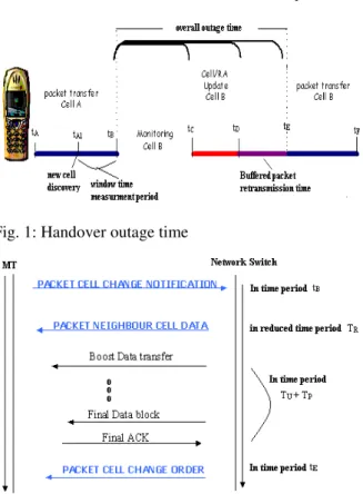 Fig. 3: NAH reduced handover outage time  