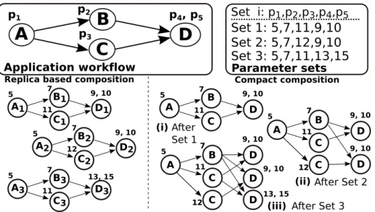 Figura 3.2: A comparison of a workflow generated with and without computation reuse.