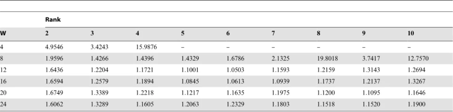 Table 2. Comparison between MC-MDS and metric MDS.