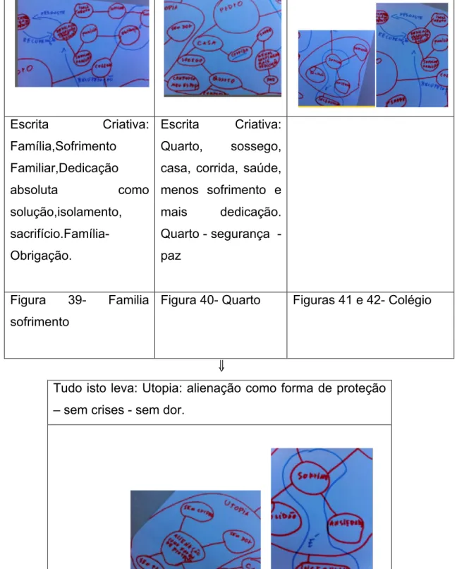 Figura 40- Quarto   Figuras 41 e 42- Colégio 