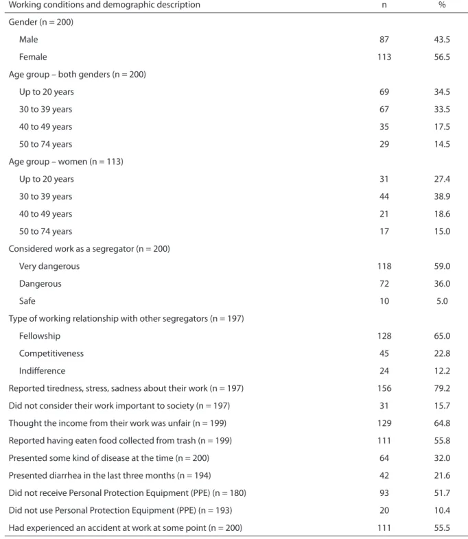 Table 1 - Working conditions and demographic description of solid waste segregators in Distrito Federal, 2011.