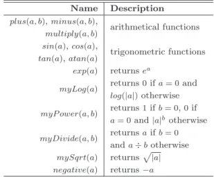 Fig. 1 Terrain generated by myN oise(x, y) with height map parameters specified in Table 5