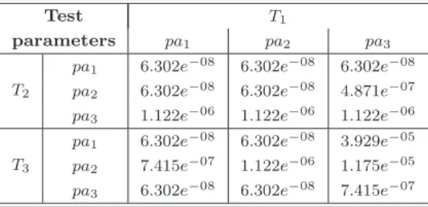 Table 3 Mann-Whitney U-test for edge values calculated when only accessibility was in use.