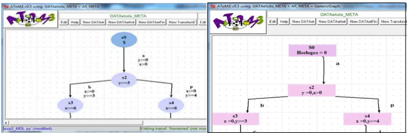Fig. 11 Modeling tool of DATA* TRRG and Canonical Tester 