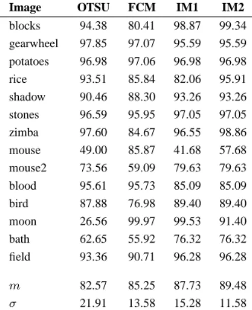 Fig. 4. Test images and the corresponding ground-truth images
