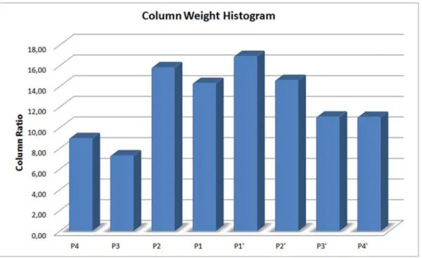 Table 2. Standard Deviations of classification results for external cross validation with SMO and their average performance results for each metric.