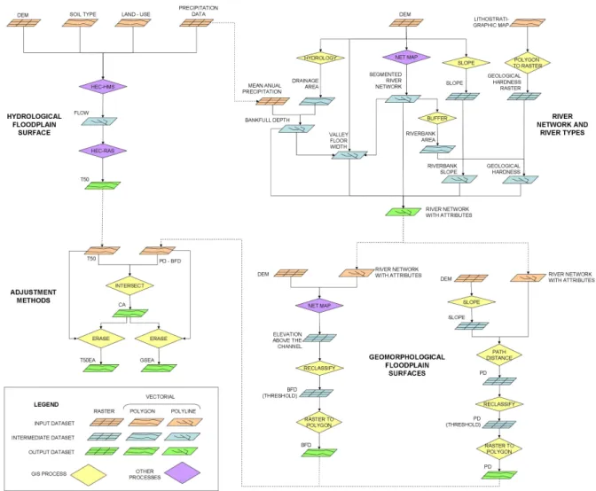 Fig. 2. Flowchart illustrating the methods used to delineate the hydrological and geomorphological floodplain surfaces and the GIS processes used to obtain coinciding and exceeding areas.