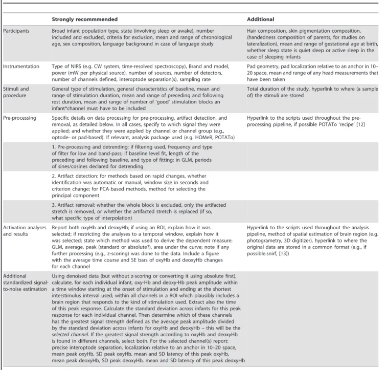 Table 2. Guidelines for infant fNIRS reporting.
