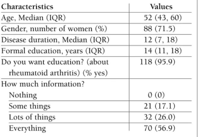 Table IV presents the results of a further test of fit, taking account of person ability (item-person  interac-tion) suggesting initial (39 items) scale deviation from the Rasch model c2(df) = 56.025 (39), p = 0.038; PSI