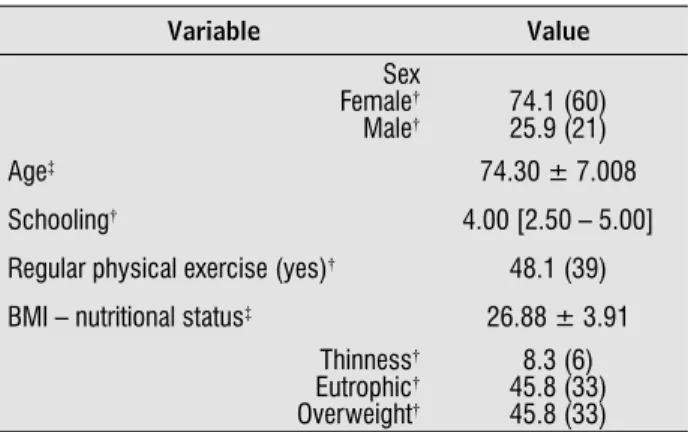 Table 1 – Characterization of the sample and risk of falls  identified by QuickScreen and SPPB at baseline (n = 81)