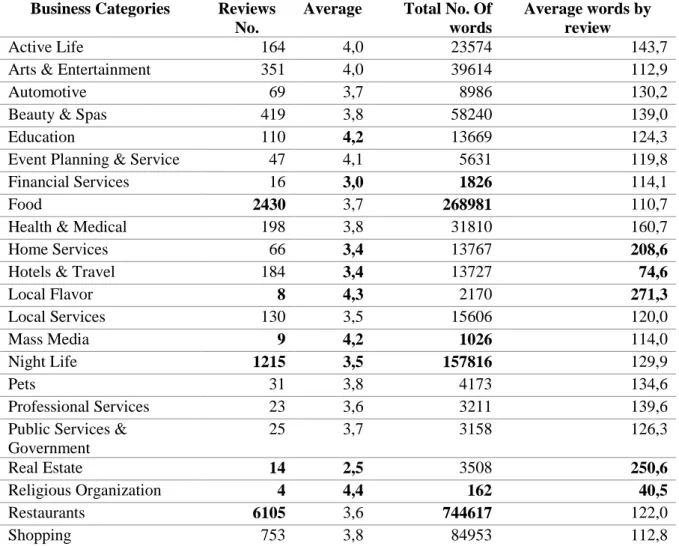 Table 1: Description of the review sample 