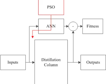 Fig. 2: Schematic diagram of the proposed hybrid system